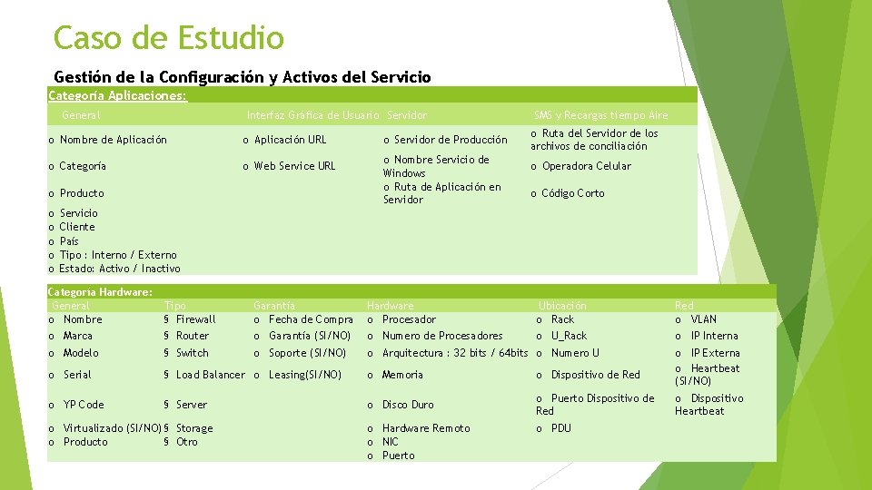 Caso de Estudio Gestión de la Configuración y Activos del Servicio Categoría Aplicaciones: General