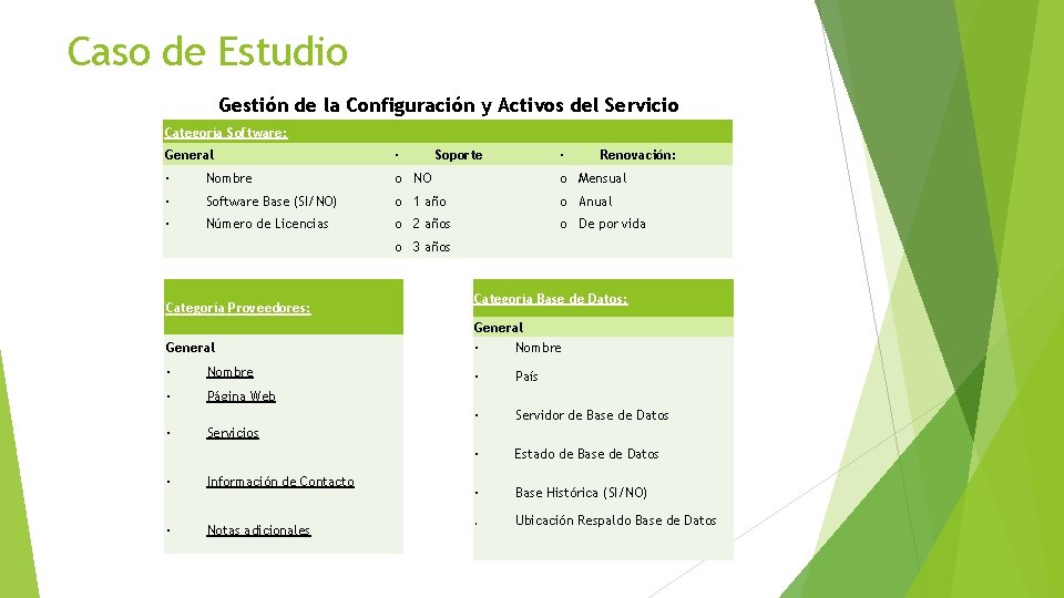 Caso de Estudio Gestión de la Configuración y Activos del Servicio Categoría Software: General