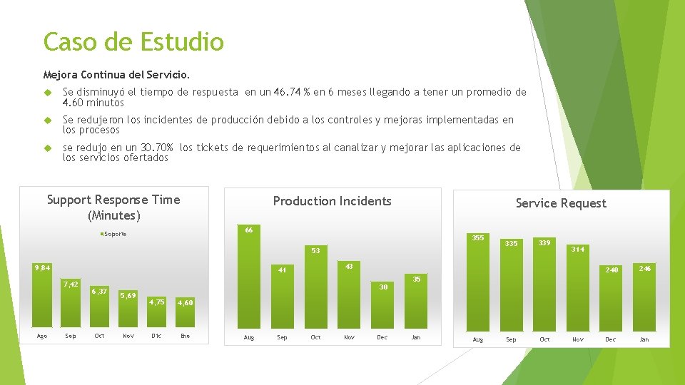 Caso de Estudio Mejora Continua del Servicio. Se disminuyó el tiempo de respuesta en