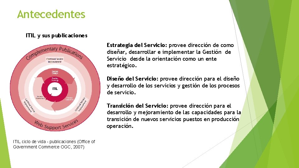 Antecedentes ITIL y sus publicaciones Estrategia del Servicio: provee dirección de como diseñar, desarrollar