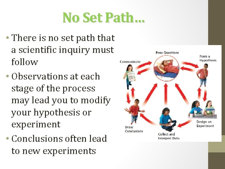 No Set Path… • There is no set path that a scientific inquiry must