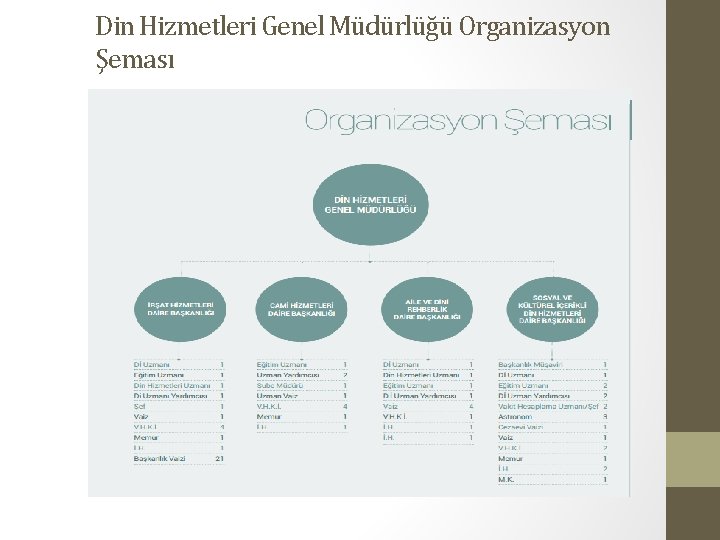 Din Hizmetleri Genel Müdürlüğü Organizasyon Şeması 