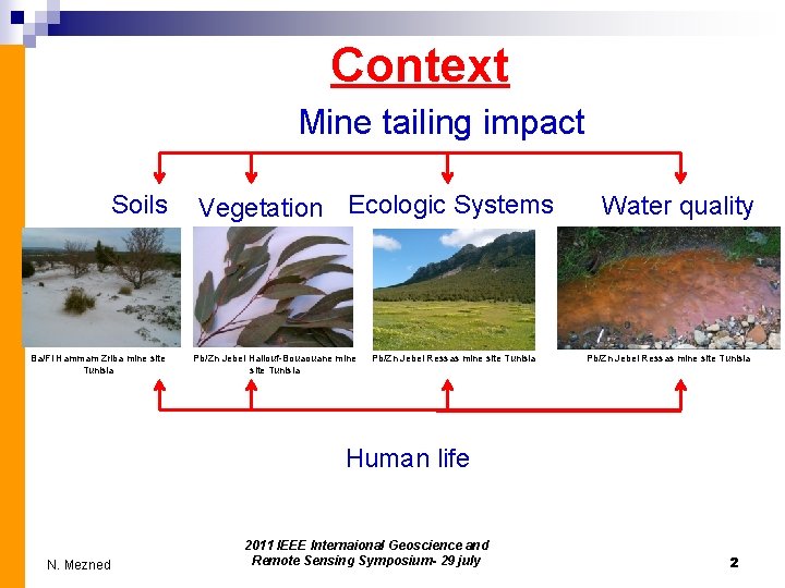 Context Mine tailing impact Soils Ba/Fl Hammam Zriba mine site Tunisia Vegetation Ecologic Systems