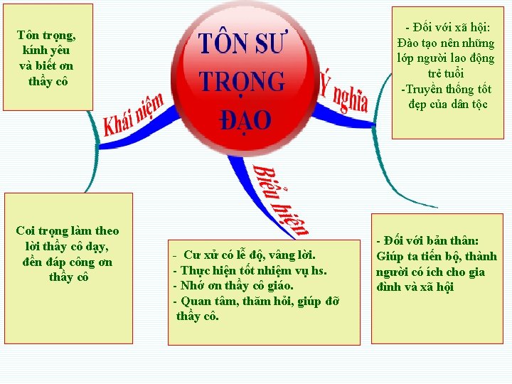 - Đối với xã hội: Đào tạo nên những lớp người lao động trẻ