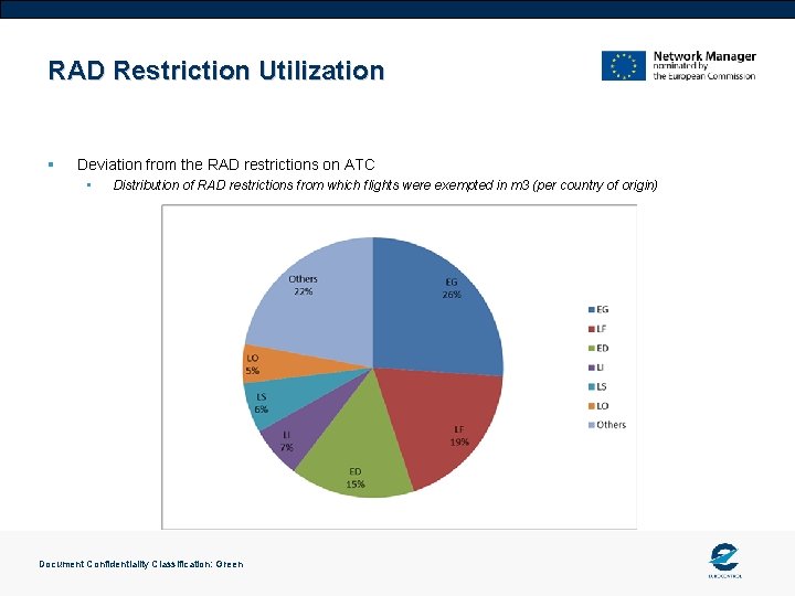 RAD Restriction Utilization § Deviation from the RAD restrictions on ATC • Distribution of
