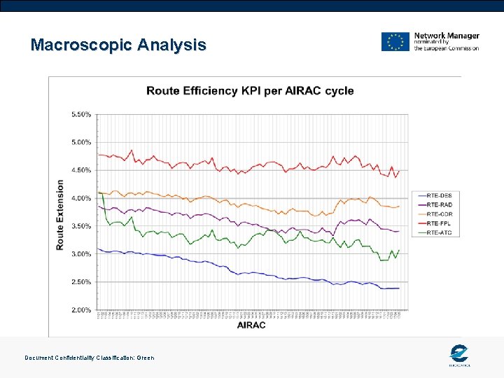 Macroscopic Analysis Document Confidentiality Classification: Green 