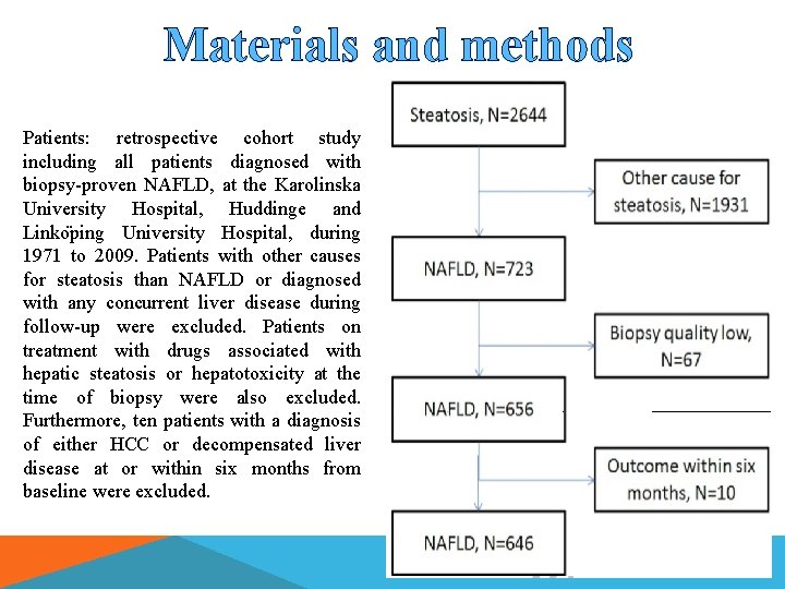 Materials and methods Patients: retrospective cohort study including all patients diagnosed with biopsy-proven NAFLD,