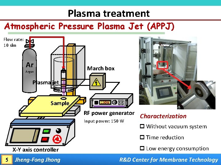 Plasma treatment Atmospheric Pressure Plasma Jet (APPJ) Flow rate: 10 slm Ar March box