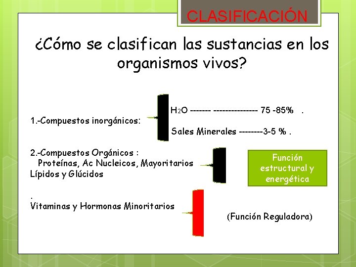 CLASIFICACIÓN ¿Cómo se clasifican las sustancias en los organismos vivos? 1. -Compuestos inorgánicos: H