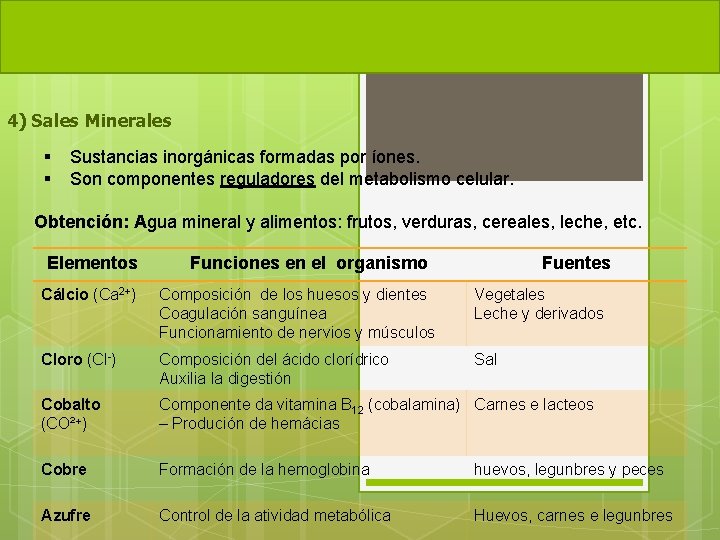 4) Sales Minerales Sustancias inorgánicas formadas por íones. Son componentes reguladores del metabolismo celular.