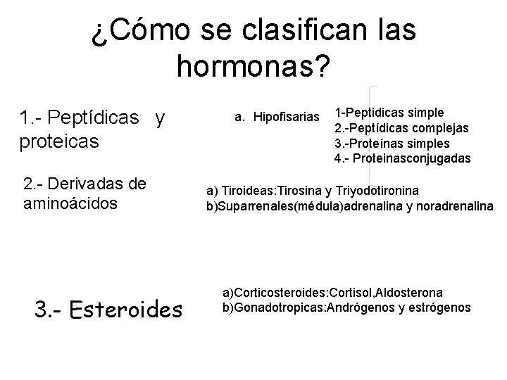 ¿Cómo se clasifican las hormonas? 1. - Peptídicas y proteicas 2. - Derivadas de