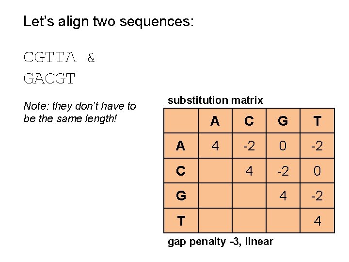 Let’s align two sequences: CGTTA & GACGT Note: they don’t have to be the