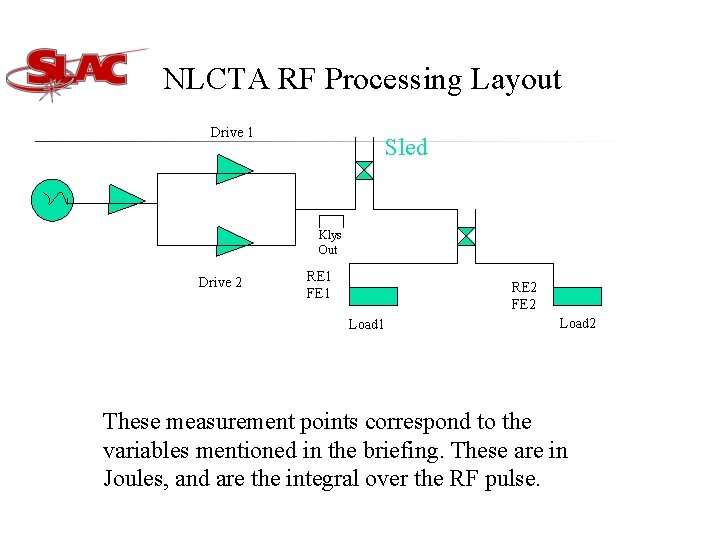 NLCTA RF Processing Layout Drive 1 Sled Klys Out Drive 2 RE 1 FE NLCTA RF Processing Layout Drive 1 Sled Klys Out Drive 2 RE 1 FE