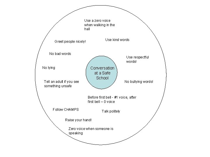 Use a zero voice when walking in the hall Use kind words Greet people