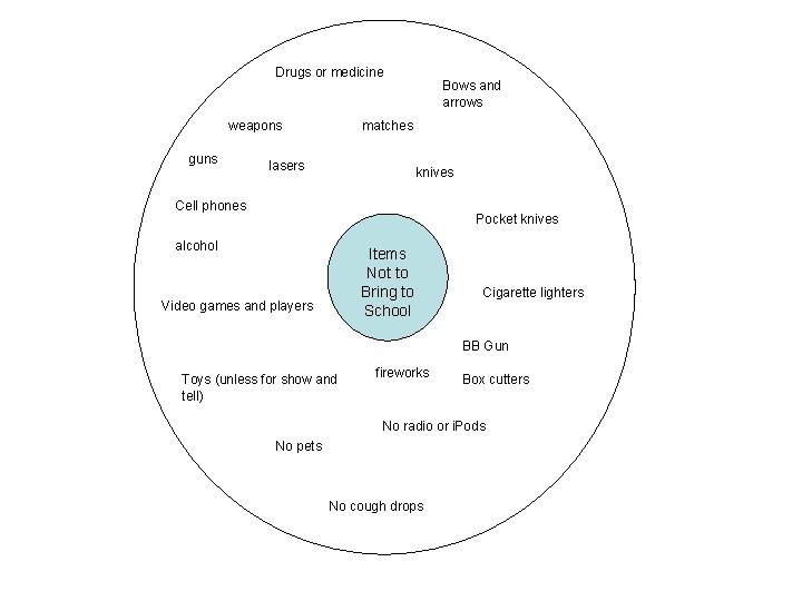 Drugs or medicine weapons guns Bows and arrows matches lasers knives Cell phones Pocket