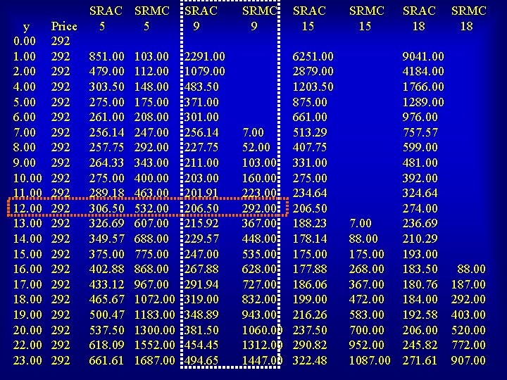 y 0. 00 1. 00 2. 00 4. 00 5. 00 6. 00 7.