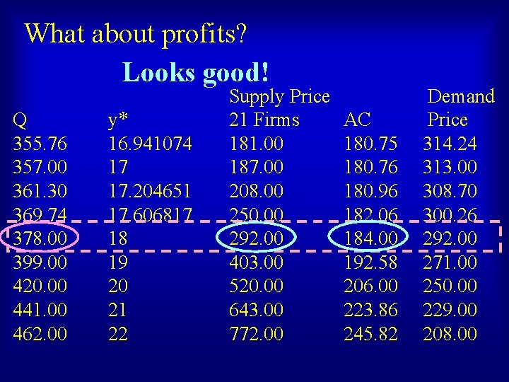 What about profits? Looks good! Q 355. 76 357. 00 361. 30 369. 74