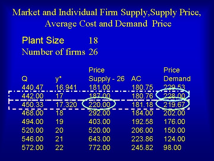 Market and Individual Firm Supply, Supply Price, Average Cost and Demand Price Plant Size