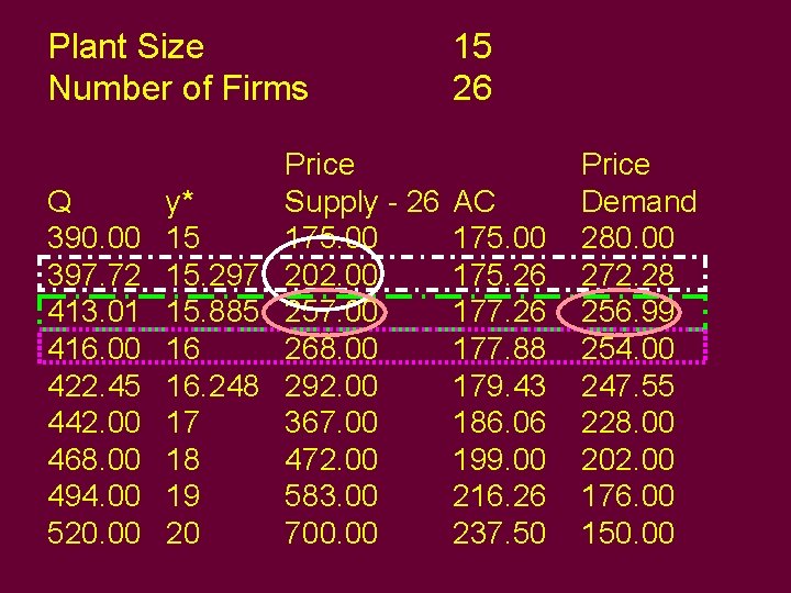 Plant Size Number of Firms Price Q y* Supply - 26 390. 00 15