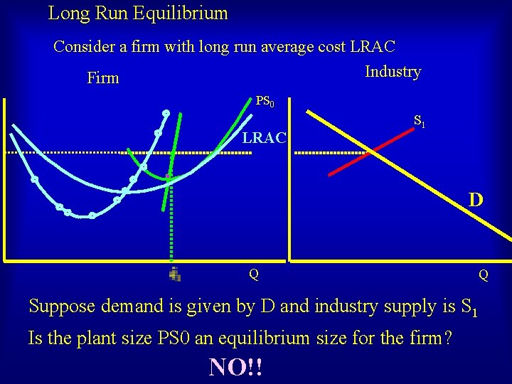 Long Run Equilibrium Consider a firm with long run average cost LRAC Industry Firm