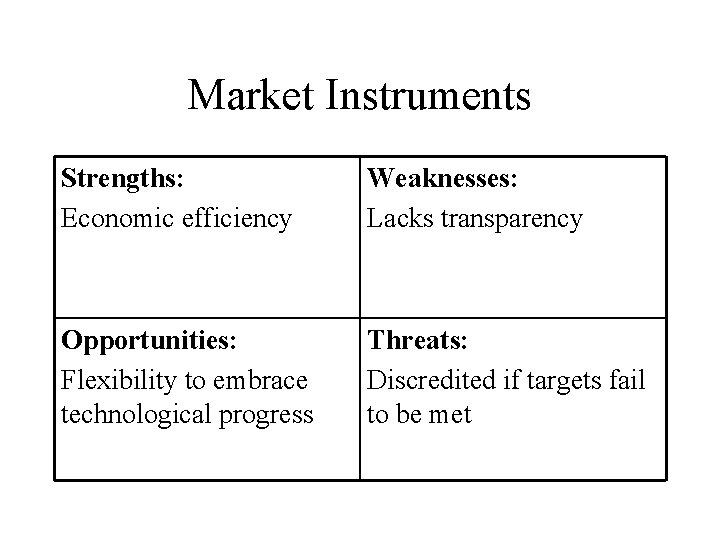 Market Instruments Strengths: Economic efficiency Weaknesses: Lacks transparency Opportunities: Flexibility to embrace technological progress