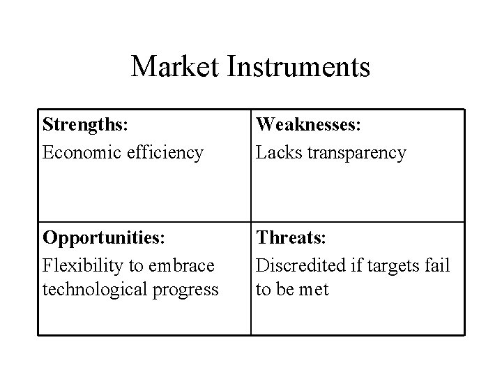 Market Instruments Strengths: Economic efficiency Weaknesses: Lacks transparency Opportunities: Flexibility to embrace technological progress