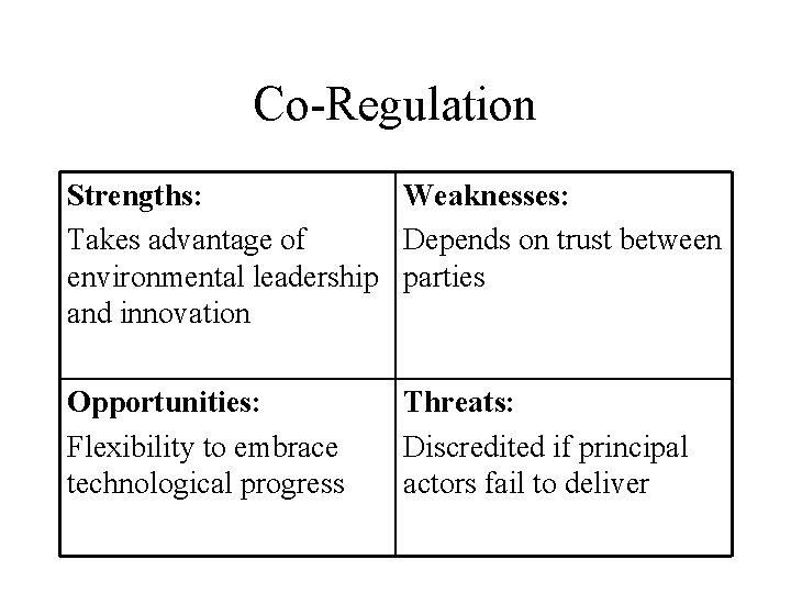 Co-Regulation Strengths: Weaknesses: Takes advantage of Depends on trust between environmental leadership parties and