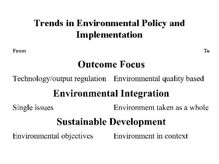 Trends in Environmental Policy and Implementation 