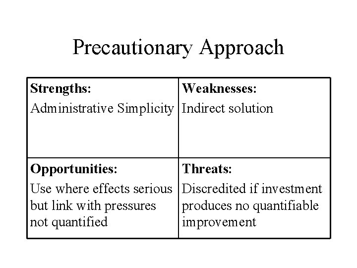 Precautionary Approach Strengths: Weaknesses: Administrative Simplicity Indirect solution Opportunities: Use where effects serious but