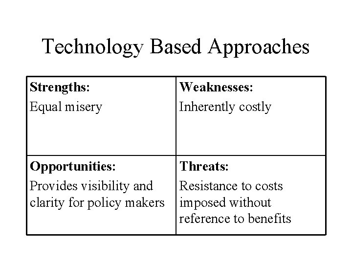 Technology Based Approaches Strengths: Equal misery Weaknesses: Inherently costly Opportunities: Provides visibility and clarity