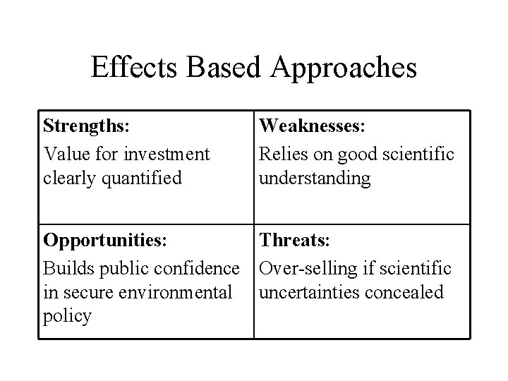 Effects Based Approaches Strengths: Value for investment clearly quantified Weaknesses: Relies on good scientific