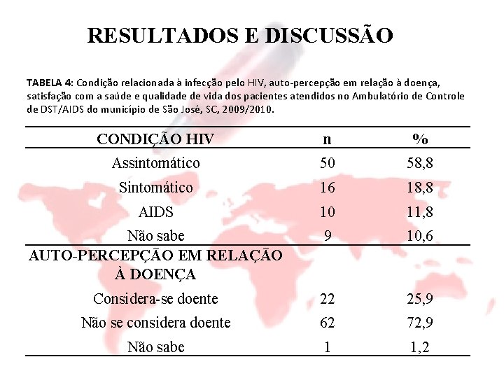 RESULTADOS E DISCUSSÃO TABELA 4: Condição relacionada à infecção pelo HIV, auto-percepção em relação