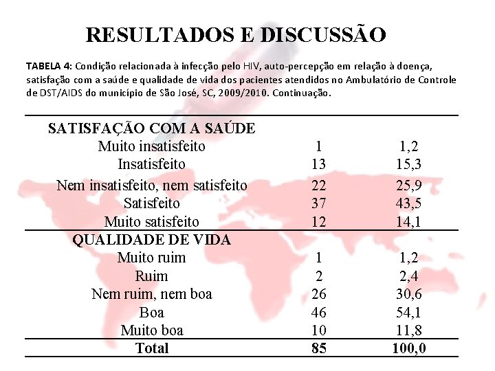 RESULTADOS E DISCUSSÃO TABELA 4: Condição relacionada à infecção pelo HIV, auto-percepção em relação