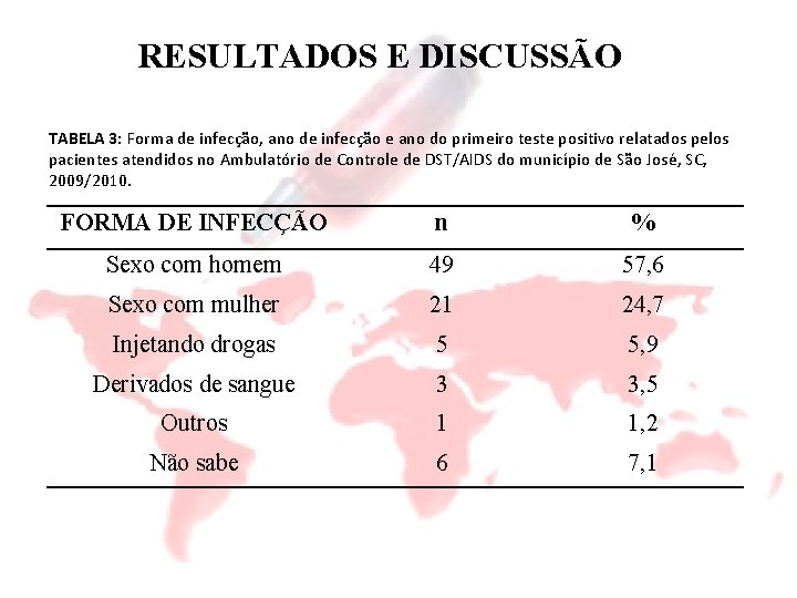 RESULTADOS E DISCUSSÃO TABELA 3: Forma de infecção, ano de infecção e ano do