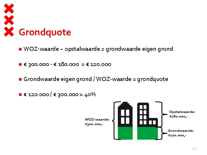 Grondquote WOZ-waarde − opstalwaarde = grondwaarde eigen grond € 300. 000 - € 180.