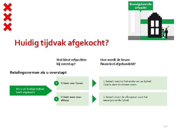 Huidig tijdvak afgekocht? Wat kiest erfpachter bij overstap? Hoe wordt de keuze financieel afgehandeld?