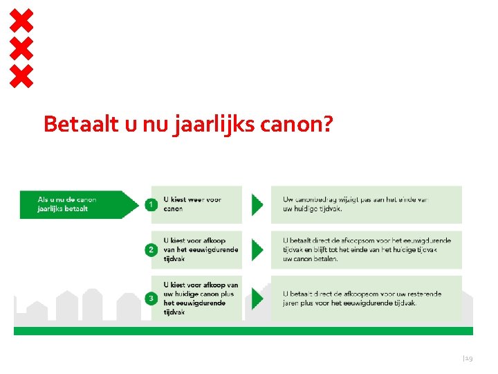 Betaalt u nu jaarlijks canon? | 19 