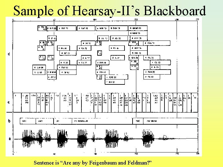 Sample of Hearsay-II’s Blackboard Sentence is “Are any by Feigenbaum and Feldman? ” 