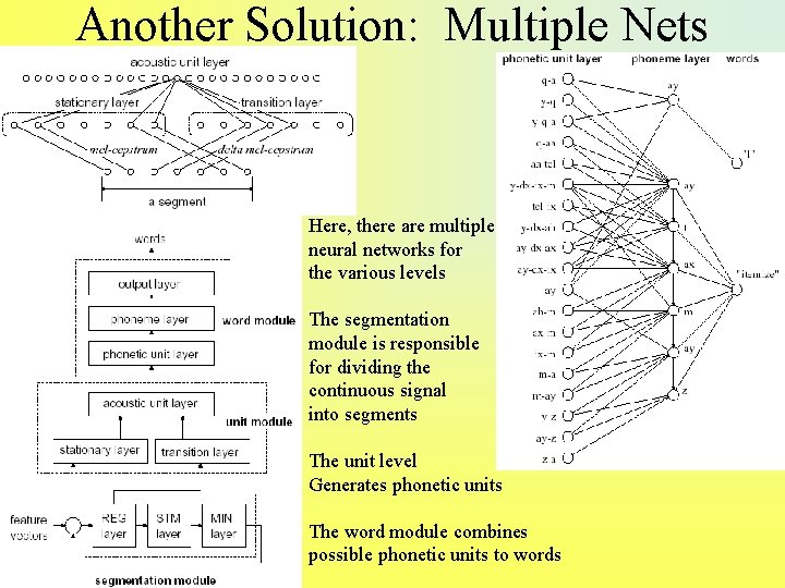 Another Solution: Multiple Nets Here, there are multiple neural networks for the various levels