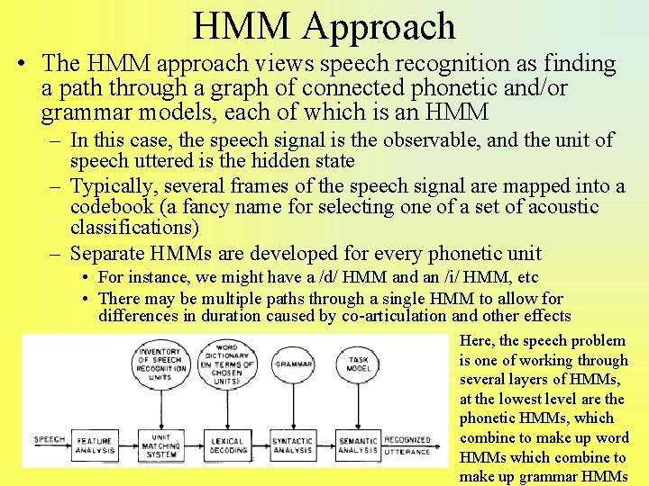 HMM Approach • The HMM approach views speech recognition as finding a path through