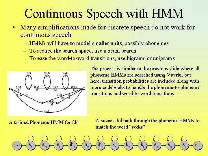 Continuous Speech with HMM • Many simplifications made for discrete speech do not work