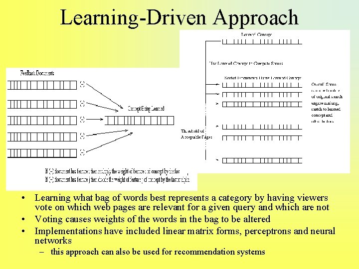 Learning-Driven Approach • Learning what bag of words best represents a category by having