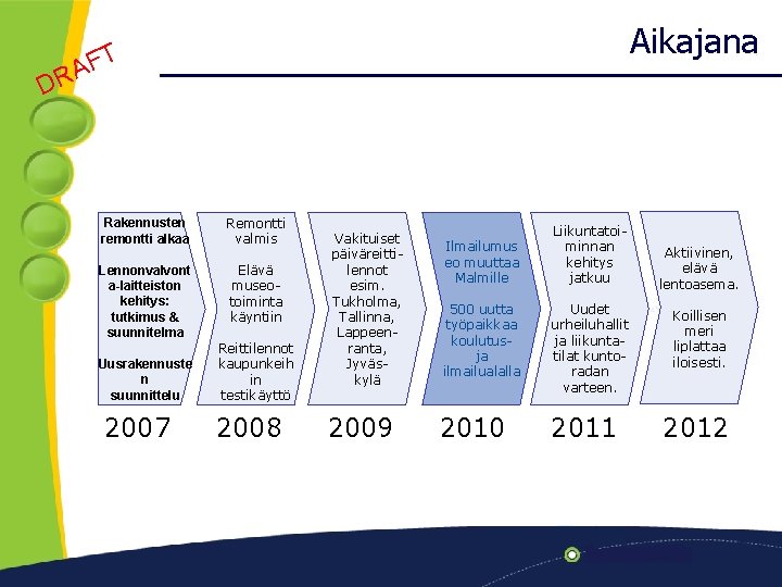 A R D Aikajana FT Rakennusten remontti alkaa Remontti valmis Lennonvalvont a-laitteiston kehitys: tutkimus