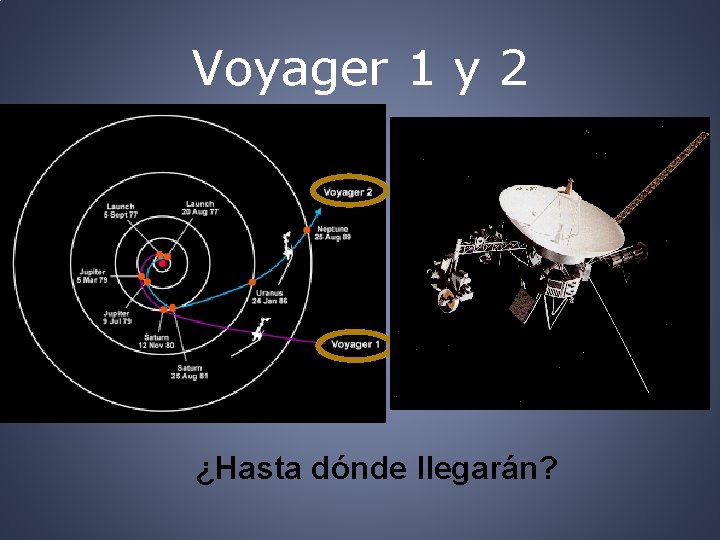Voyager 1 y 2 ¿Hasta dónde llegarán? 