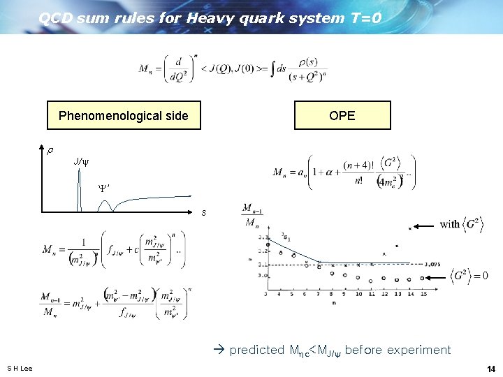 QCD sum rules for Heavy quark system T=0 Phenomenological side OPE r J/y Y’