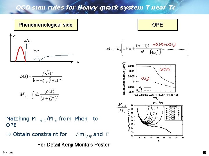 QCD sum rules for Heavy quark system T near Tc Phenomenological side OPE r
