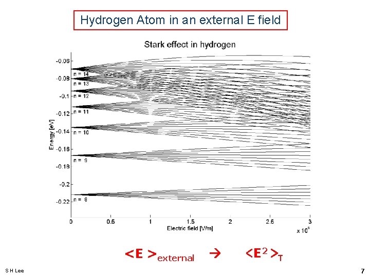 Hydrogen Atom in an external E field <E >external S H Lee <E 2