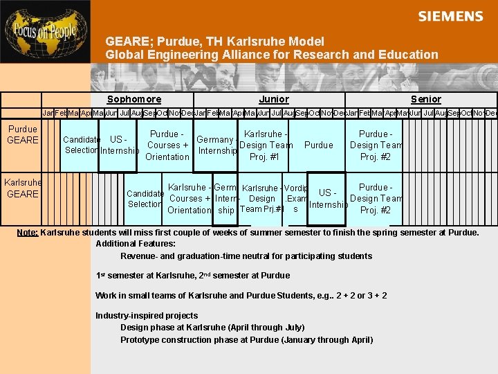 GEARE; Purdue, TH Karlsruhe Model Global Engineering Alliance for Research and Education Sophomore Junior