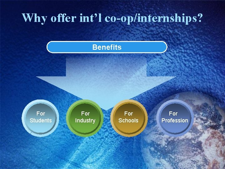 Why offer int’l co-op/internships? Benefits For Students For Industry For Schools For Profession 