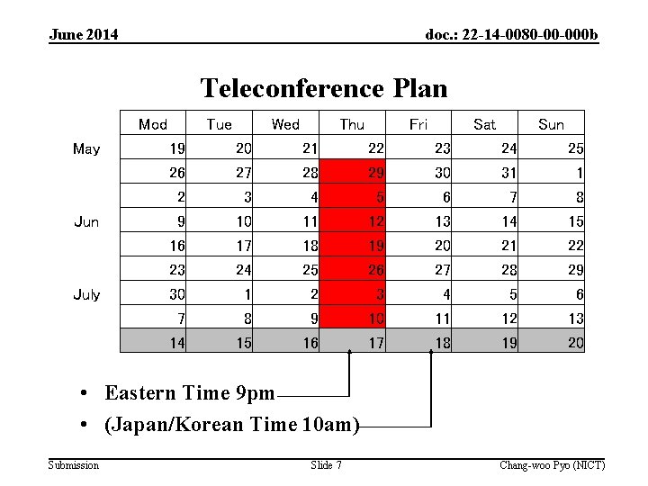 June 2014 doc. : 22 -14 -0080 -00 -000 b Teleconference Plan Mod May